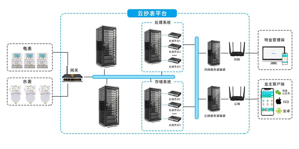 新澳门宝典图库